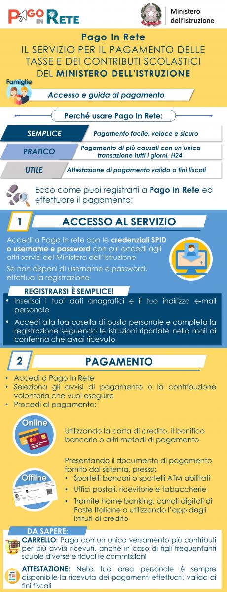 Infografica-Accesso_guida_pagamento1.jpg